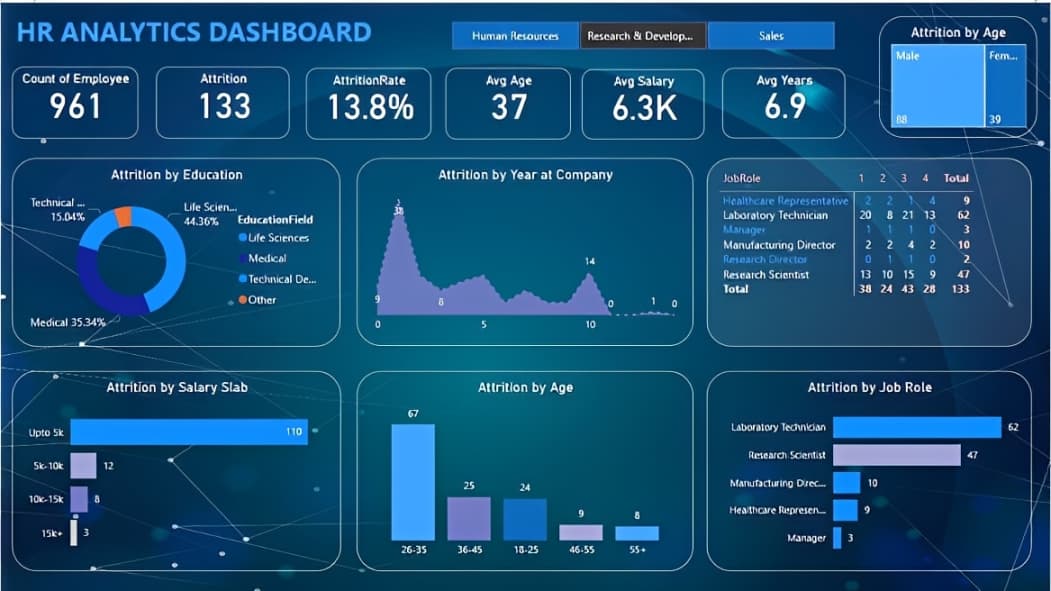 Dashboard Analytics